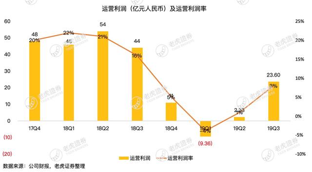 老虎证券：字节跳动成广告主新宠 百度拿什么翻盘？