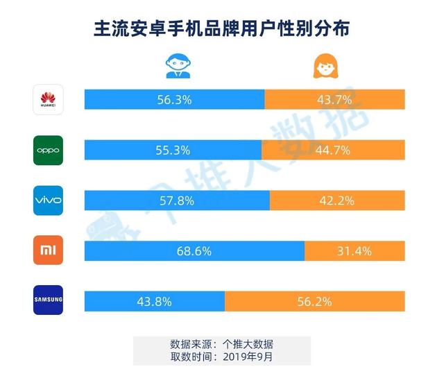 华为稳居第一，小米退出群聊，2019安卓手机报告来了