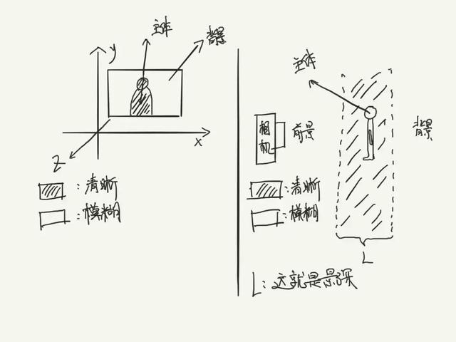 iPhone 相机完全操作指南 2.0（上）