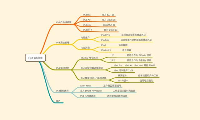 ?iPad 终极选购指南 2019——双十一特刊