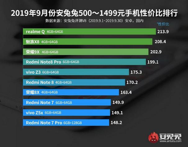 麒麟710+1200万双摄，魅族千元机直降400，你会买吗？