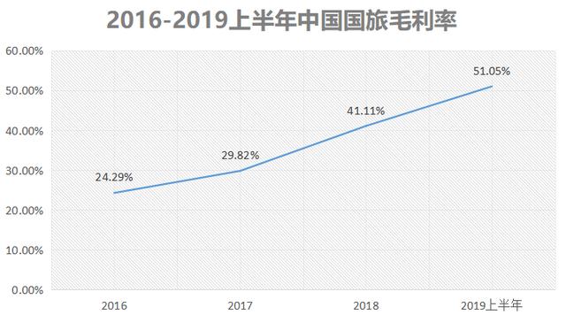 每人限购3万，凭机票船票都可以，海南免税店经常被挤爆