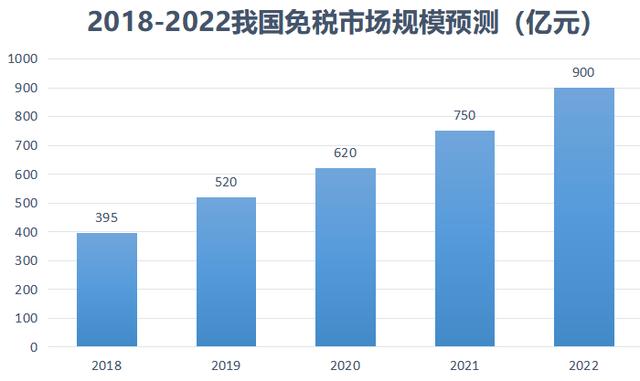 每人限购3万，凭机票船票都可以，海南免税店经常被挤爆