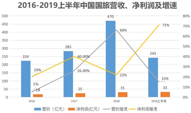 每人限购3万，凭机票船票都可以，海南免税店经常被挤爆