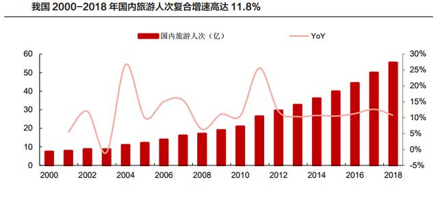 每人限购3万，凭机票船票都可以，海南免税店经常被挤爆