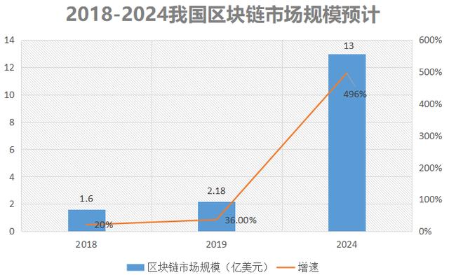 纸币未来会被取代？扎克伯格：我们落后了，中国是未来的主导