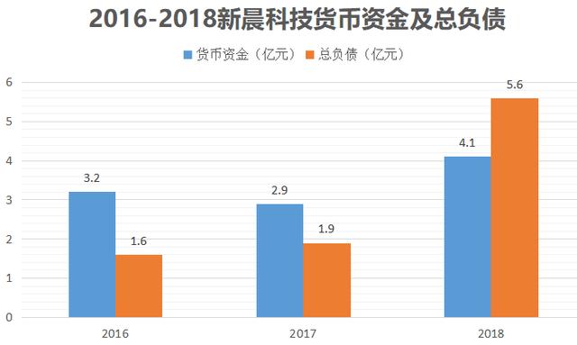 纸币未来会被取代？扎克伯格：我们落后了，中国是未来的主导