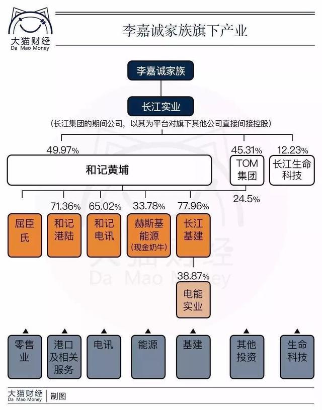 李嘉诚堪称内地“囤地王”