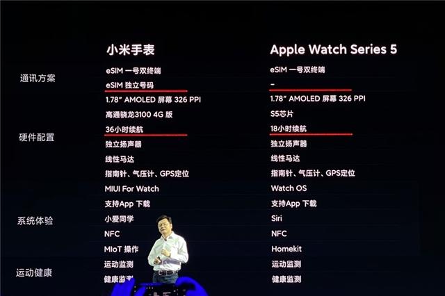 小米手表和AppleWatch 5哪个好？不相上下