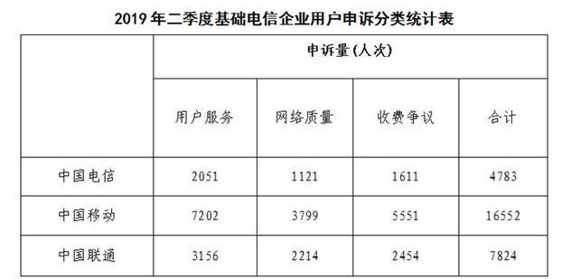 总吐槽中国移动不好，为什么还有那么多人在用