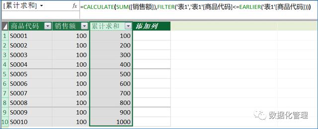 掌握Excel这六大算法，让你玩转「累计求和」