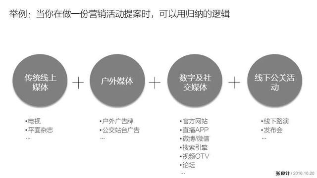 数据分析，必须要培养这些逻辑思维能力