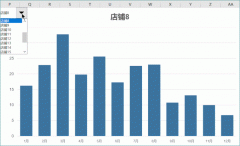 PPT报告可视化，也来玩动态图表