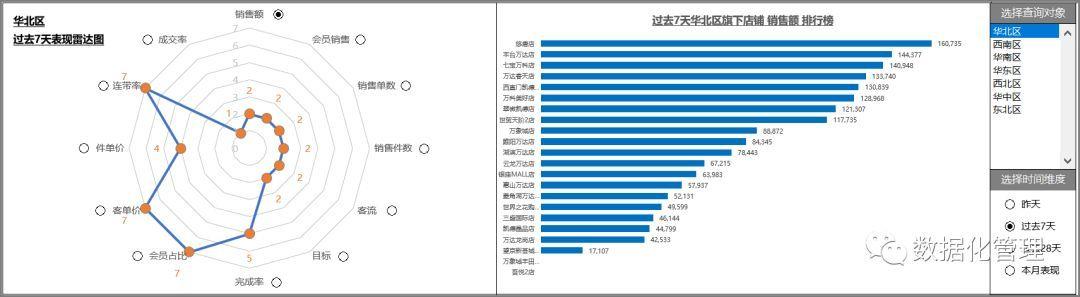 2019巨献《日销售预测追踪分析模板》（总部版）上线了