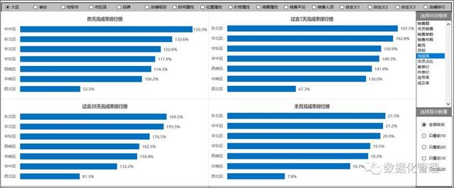 2019巨献《日销售预测追踪分析模板》（总部版）上线了