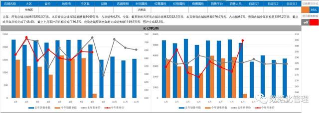 2019巨献《日销售预测追踪分析模板》（总部版）上线了