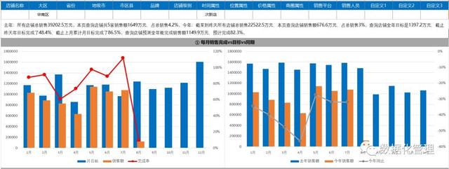 2019巨献《日销售预测追踪分析模板》（总部版）上线了