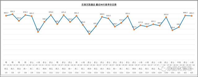 2019巨献《日销售预测追踪分析模板》（总部版）上线了