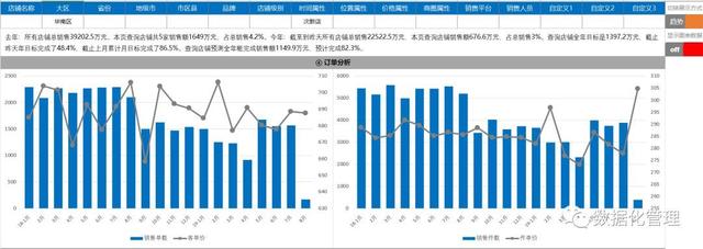 2019巨献《日销售预测追踪分析模板》（总部版）上线了