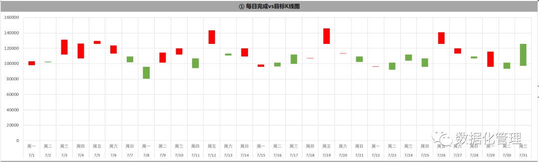 2019巨献《日销售预测追踪分析模板》（总部版）上线了