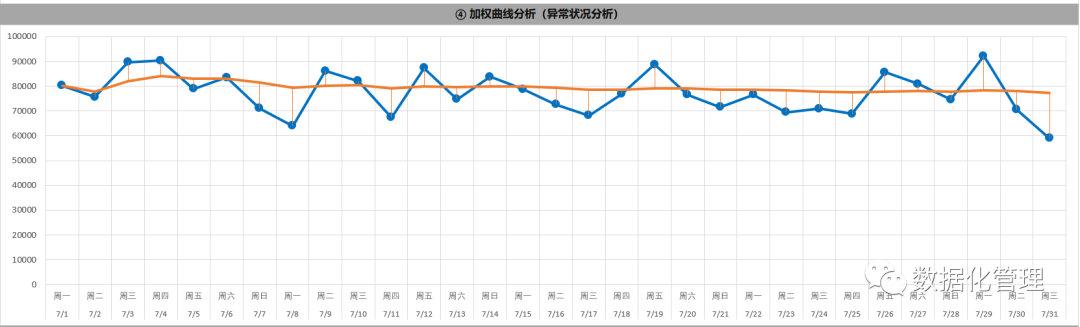 2019巨献《日销售预测追踪分析模板》（总部版）上线了