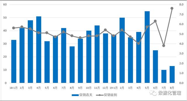 2019巨献《日销售预测追踪分析模板》（总部版）上线了