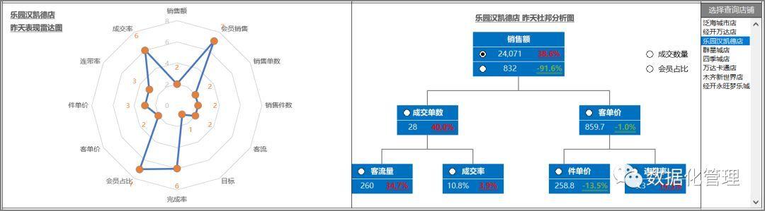 2019巨献《日销售预测追踪分析模板》（总部版）上线了