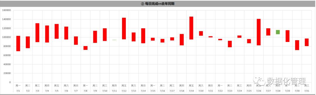 2019巨献《日销售预测追踪分析模板》（总部版）上线了