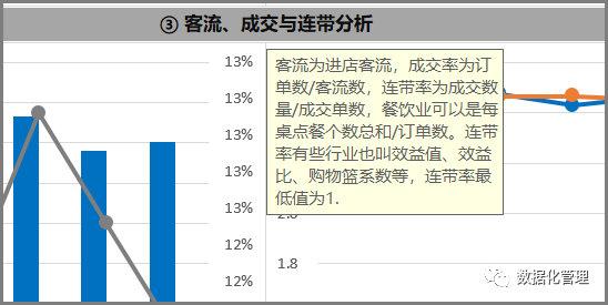 2019巨献《日销售预测追踪分析模板》（总部版）上线了