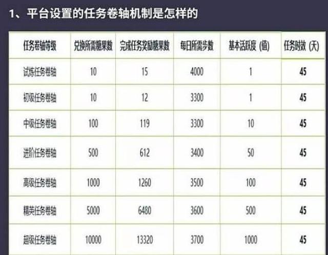 骗局！"走路就能赚钱"APP被立案