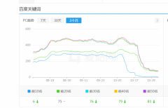 百度开始大范围打击快排，我们该如何应对