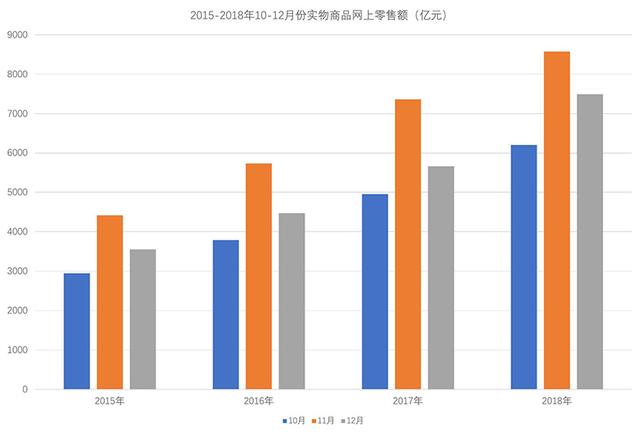 数字经济有“魔力”：山东省“双十一”消费爆发下的秘密