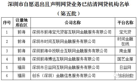 河南也出手了：12家P2P遭“封杀”！今年P2P已停业1200多家