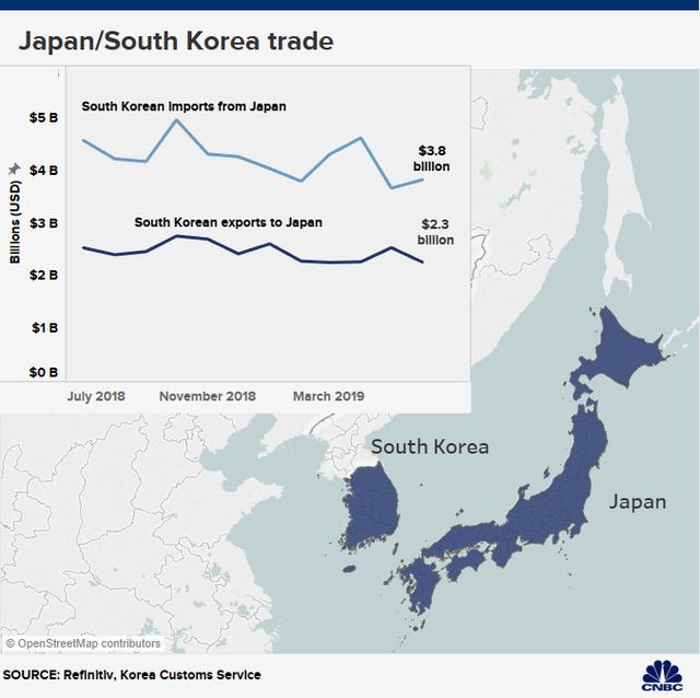 日韩半导体之争（一）：日本半导体盛极而衰，百年东芝被迫破产