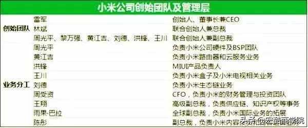 小米的8个大股东都是大牛，雷军为什么占有最多的股份？