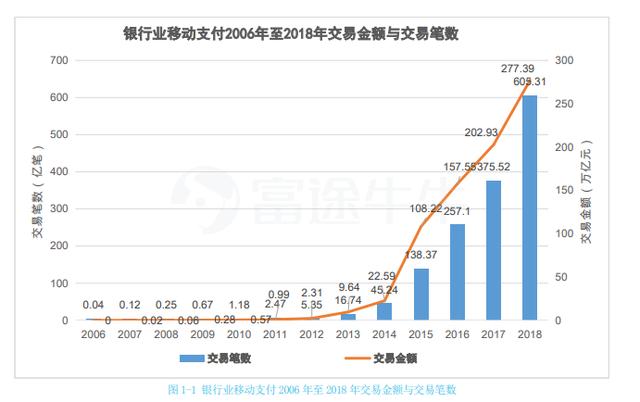 眼红腾讯？美国科技巨头掀起移动支付大战