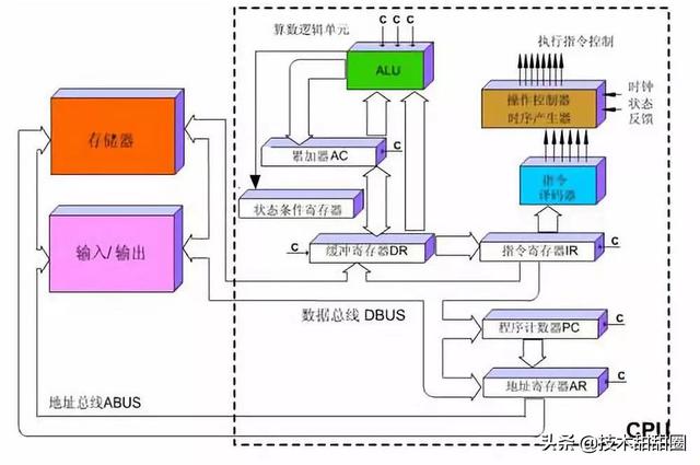 深度科普：CPU与GPU两者之间的区别与是什么？xPU又是什么鬼？