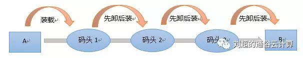 终于有人把云计算、大数据和人工智讲的这明白了！在下佩服