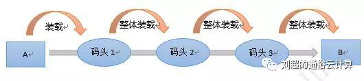 终于有人把云计算、大数据和人工智讲的这明白了！在下佩服