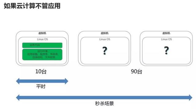 终于有人把云计算、大数据和人工智讲的这明白了！在下佩服