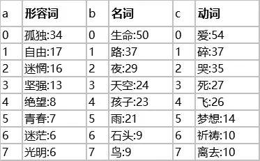 终于有人把云计算、大数据和人工智讲的这明白了！在下佩服