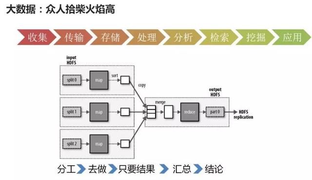 终于有人把云计算、大数据和人工智讲的这明白了！在下佩服