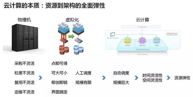 终于有人把云计算、大数据和人工智讲的这明白了！在下佩服