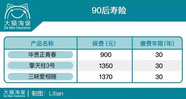 大数据时代的扎心真相！90后都开始给自己留后路了