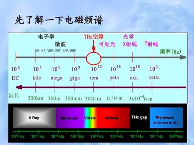 全球首次！将引发半导体革命的石墨烯，中国科学家取得新突破