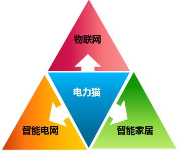 不用网线，以电联网，浅谈电力猫及工作原理