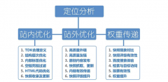 SEO属于一个什么职业？SEO的工作内容是什么？