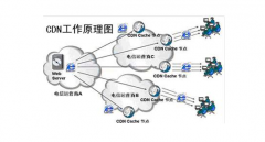 CDN对SEO的影响有哪些？CDN的原理又是什么？