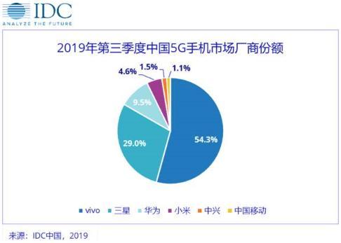 华为荣耀“失速”双品牌战略弊端初现？