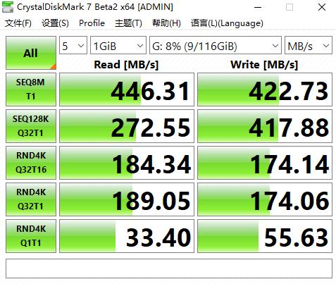 固态U盘，读速高达420MB，比小米U盘还要快